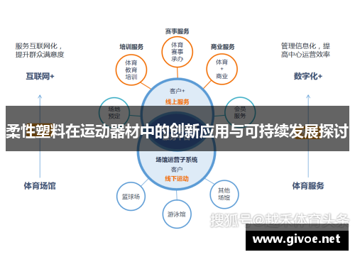 柔性塑料在运动器材中的创新应用与可持续发展探讨