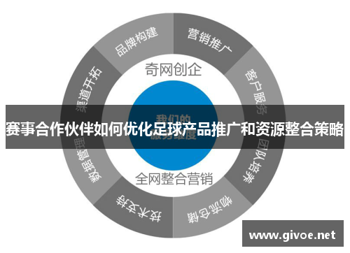 赛事合作伙伴如何优化足球产品推广和资源整合策略